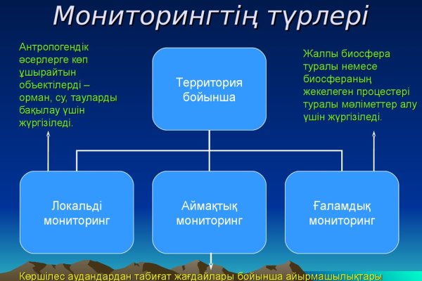 Кракен магазин krakens13 at