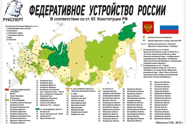 Darknet как войти