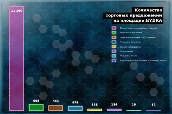 Гидра даркнет рынок