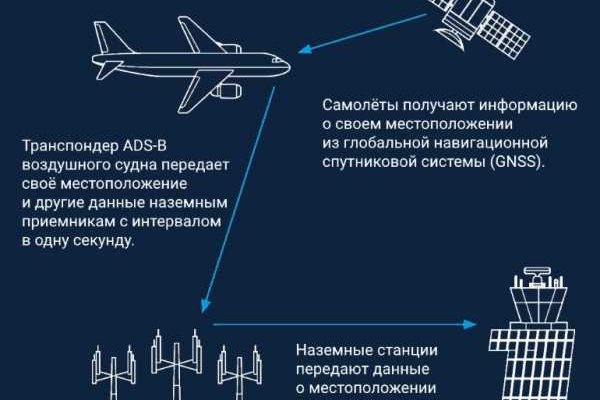 Кракен наркокортель