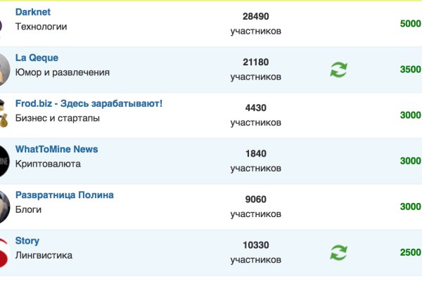 Kraken зеркало krakentor site