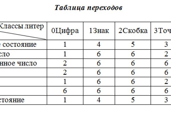 Актуальное зеркало на кракен