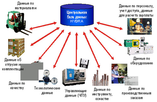Kraken площадка
