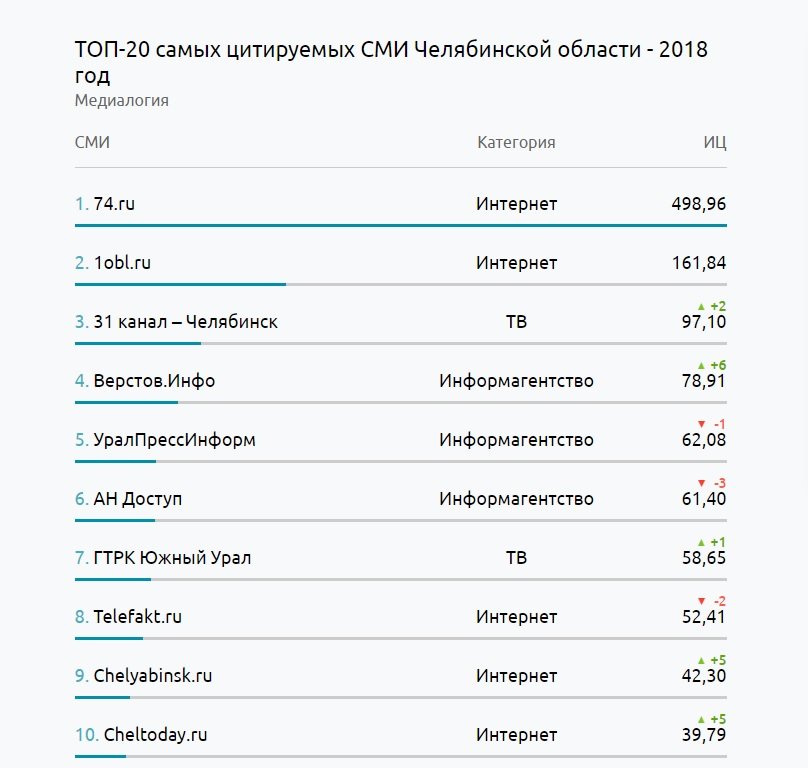 Кракен ссылка на сайт тор